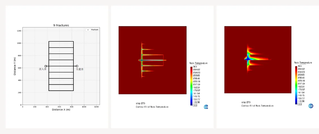 Numerical simulation examples for next-generation geothermal systems