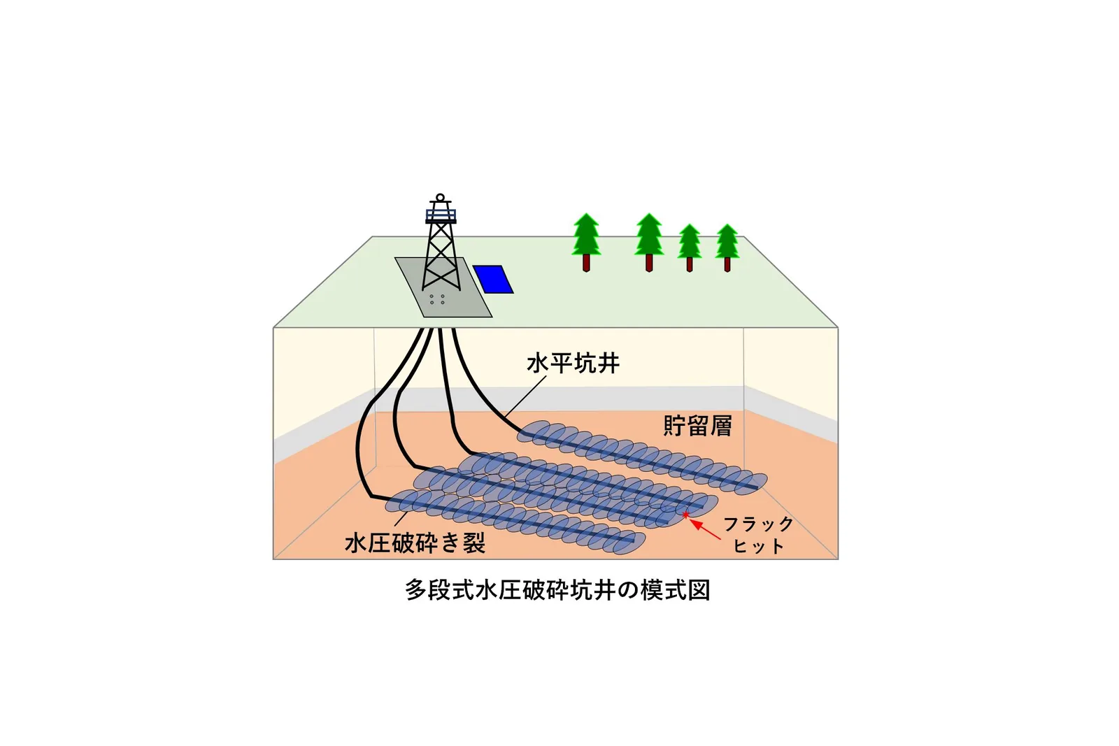 Research on Hydraulic Fracturing