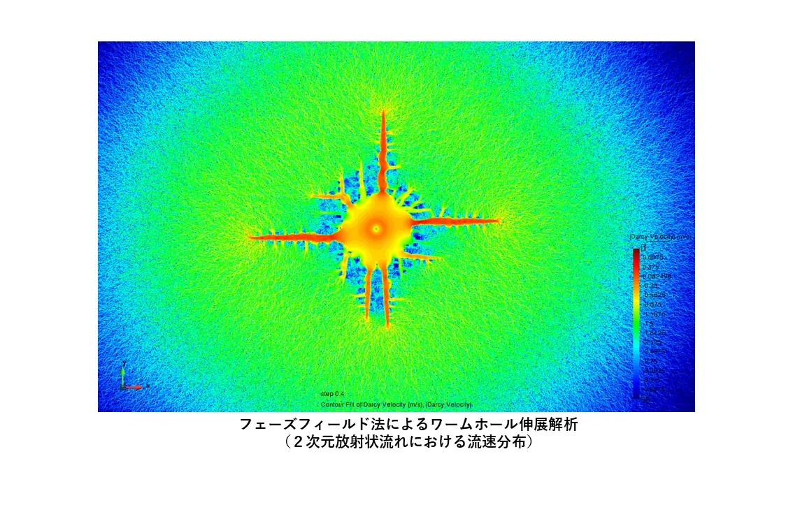 Research on Acid Wormholing