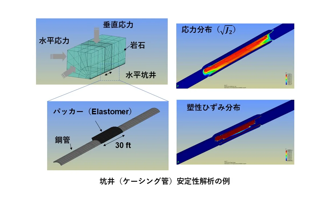 Research on Wellbore Instability Problems