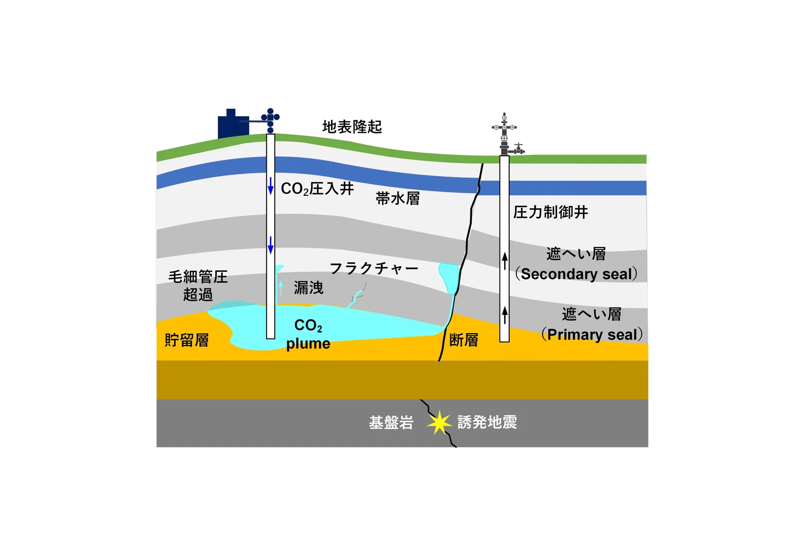 Research on CCS Geomechanics